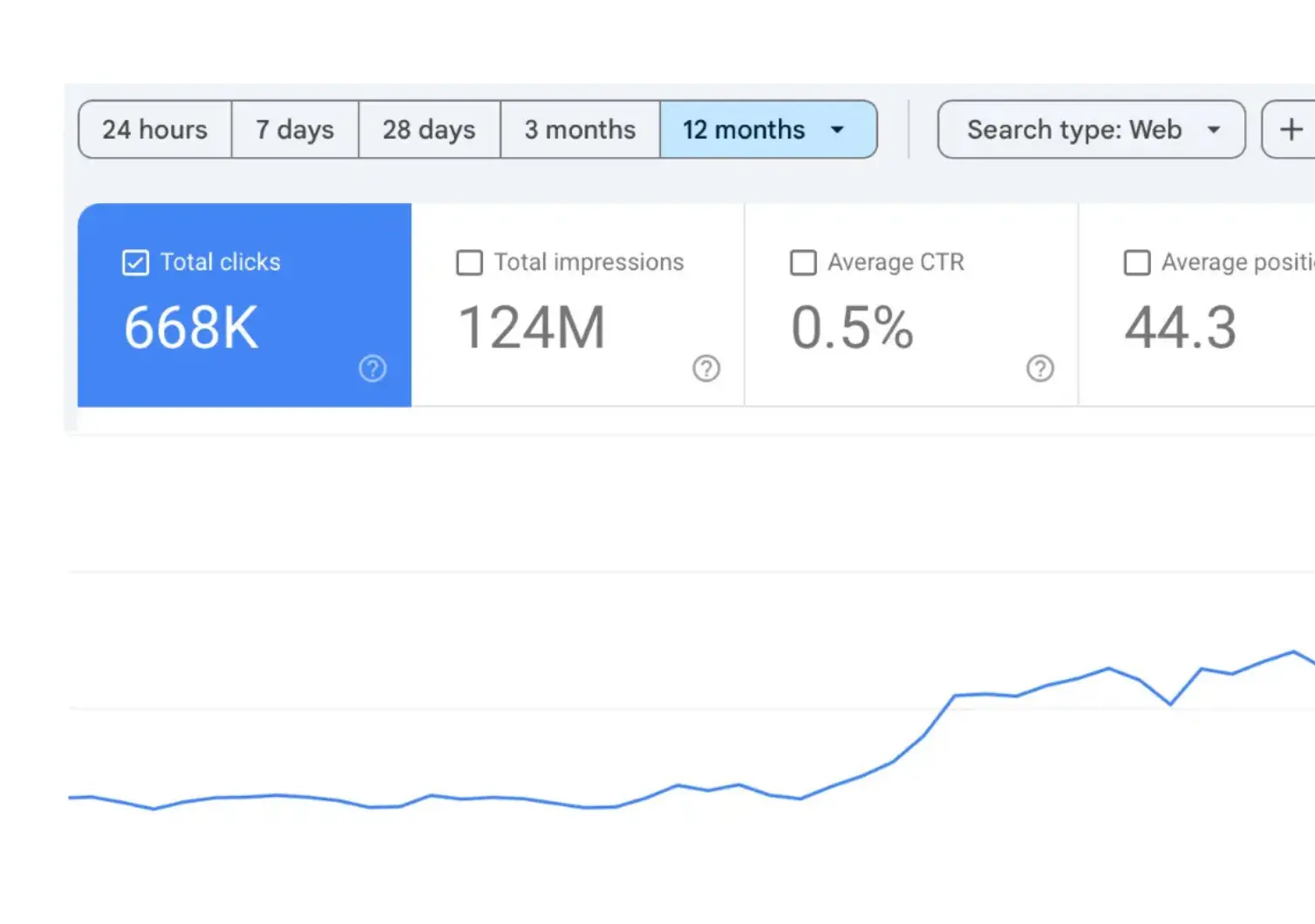 Increase Google Traffic