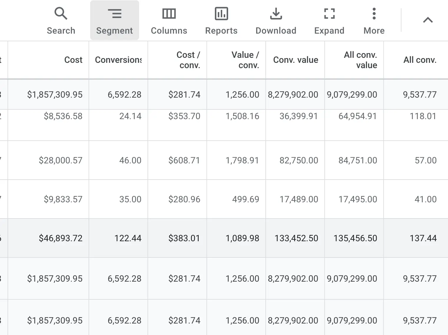 Google Ads account results showing $1,857,310 cost, 6,592 conversions and $8,279,902 conversion value