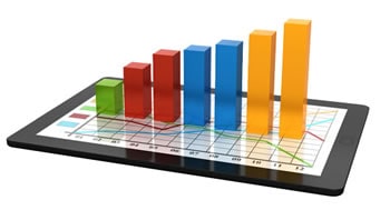 PPC results