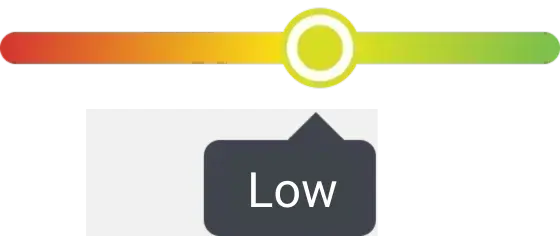 Current AI Skills Level
