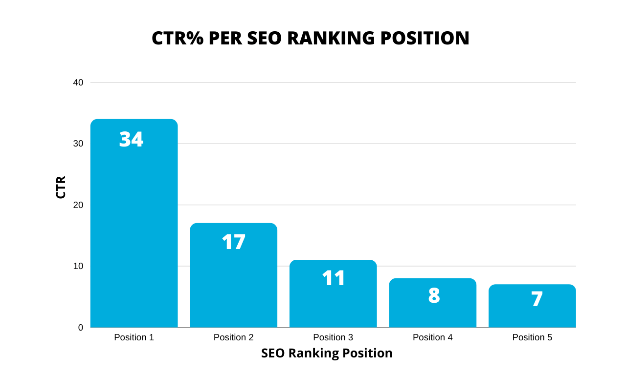 Improve Your Site’s Organic Search Engine Rankings