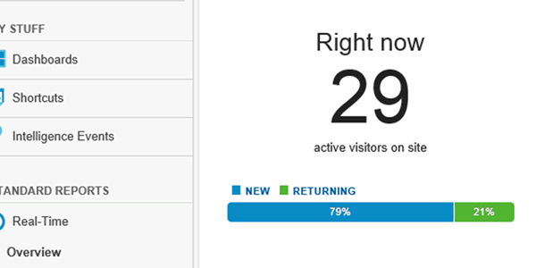 Google analytics real time report google-real-time-report