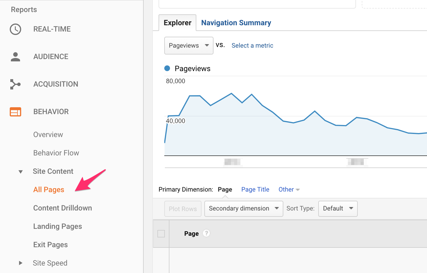 Popular Pages Report