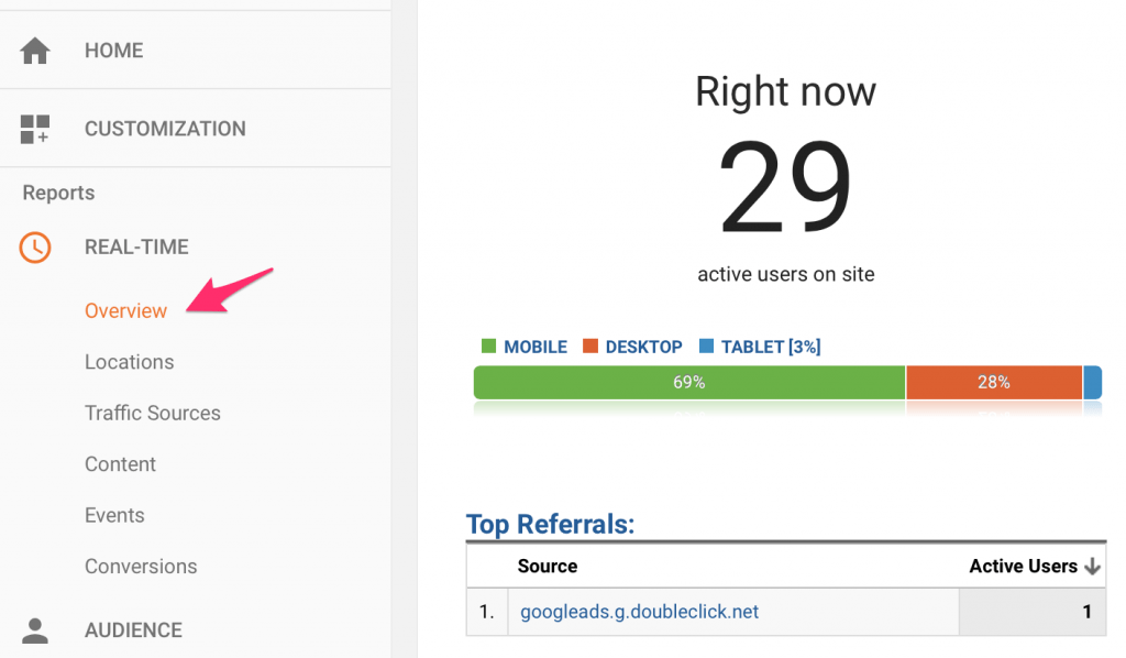 Best Google Analytics Reports for Beginners