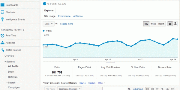 Google Analytics Report for April 2013