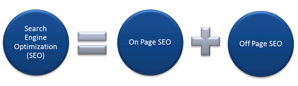 On-Site and Off-page SEO