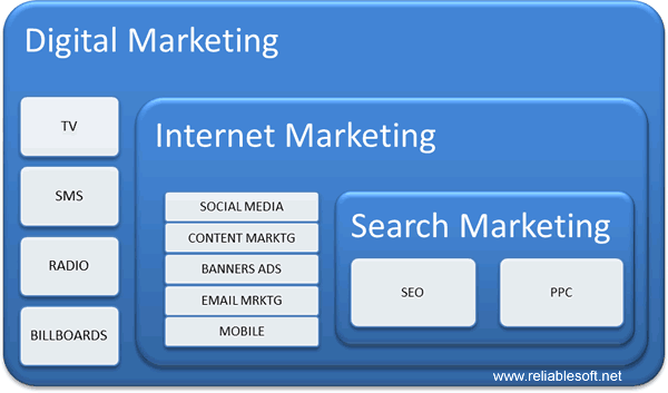 social media vs content marketing