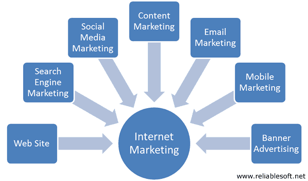 Internet Marketing tips for small business owners