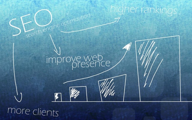 ultimate seo checklist