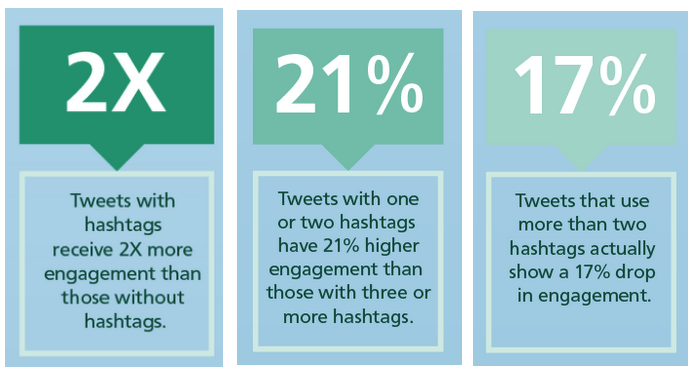 Hashtags Best Practices for Twitter