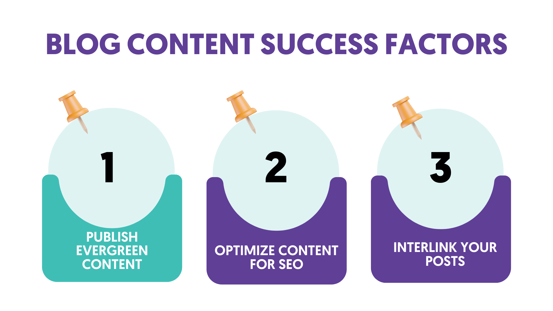 Blog Content Success Factors