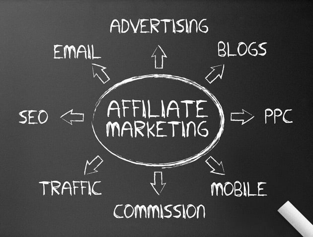 affiliate marketing definition