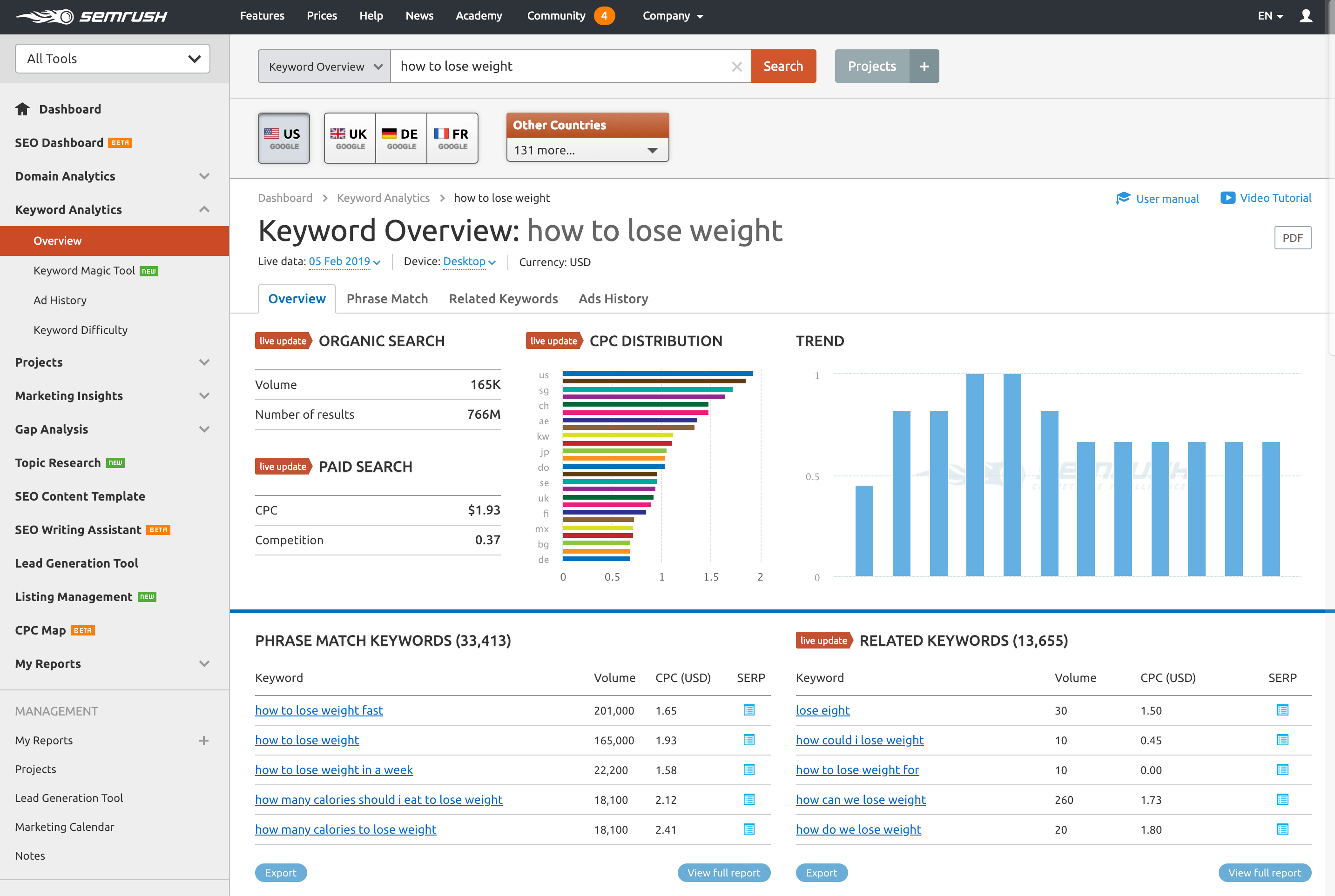 semrush keyword research 1 - How To Get More Attention To Your Blog (12 Proven Methods)