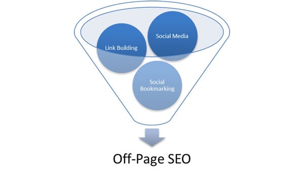 off page SEO