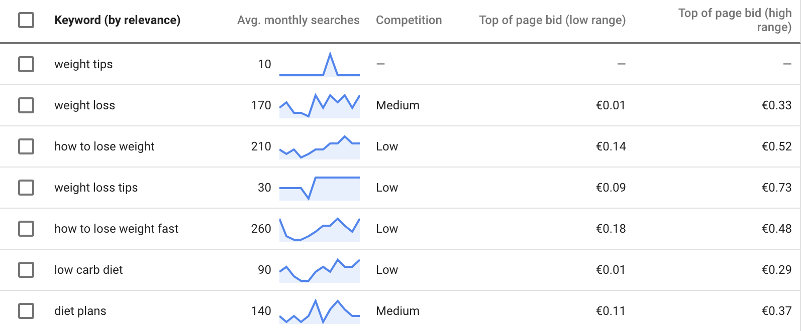 Cost Per Click Example