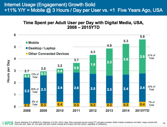 mobile growth statistics