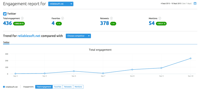 sem rush social tool