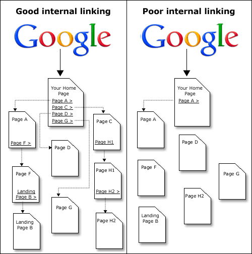 Links Help