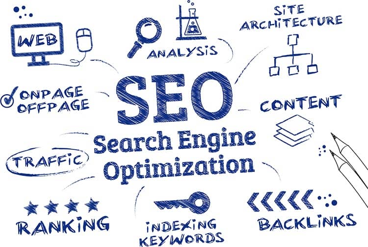 What is SEO