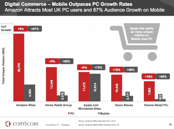 Mobile Usage Stats 2016
