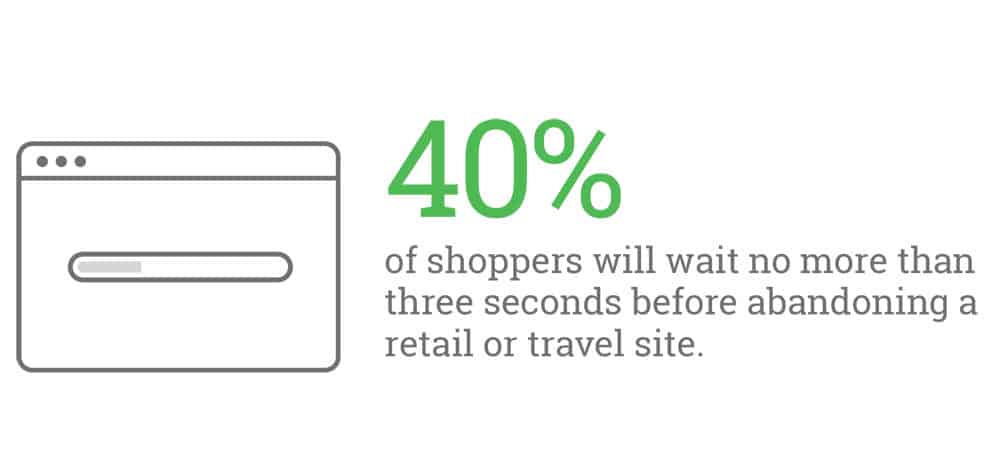 Page Speed and SEO