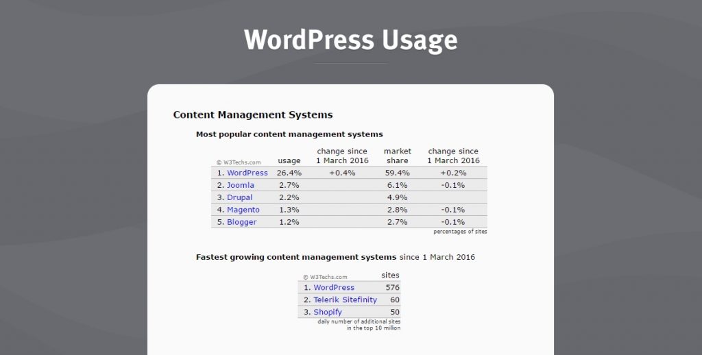 WordPress SEO