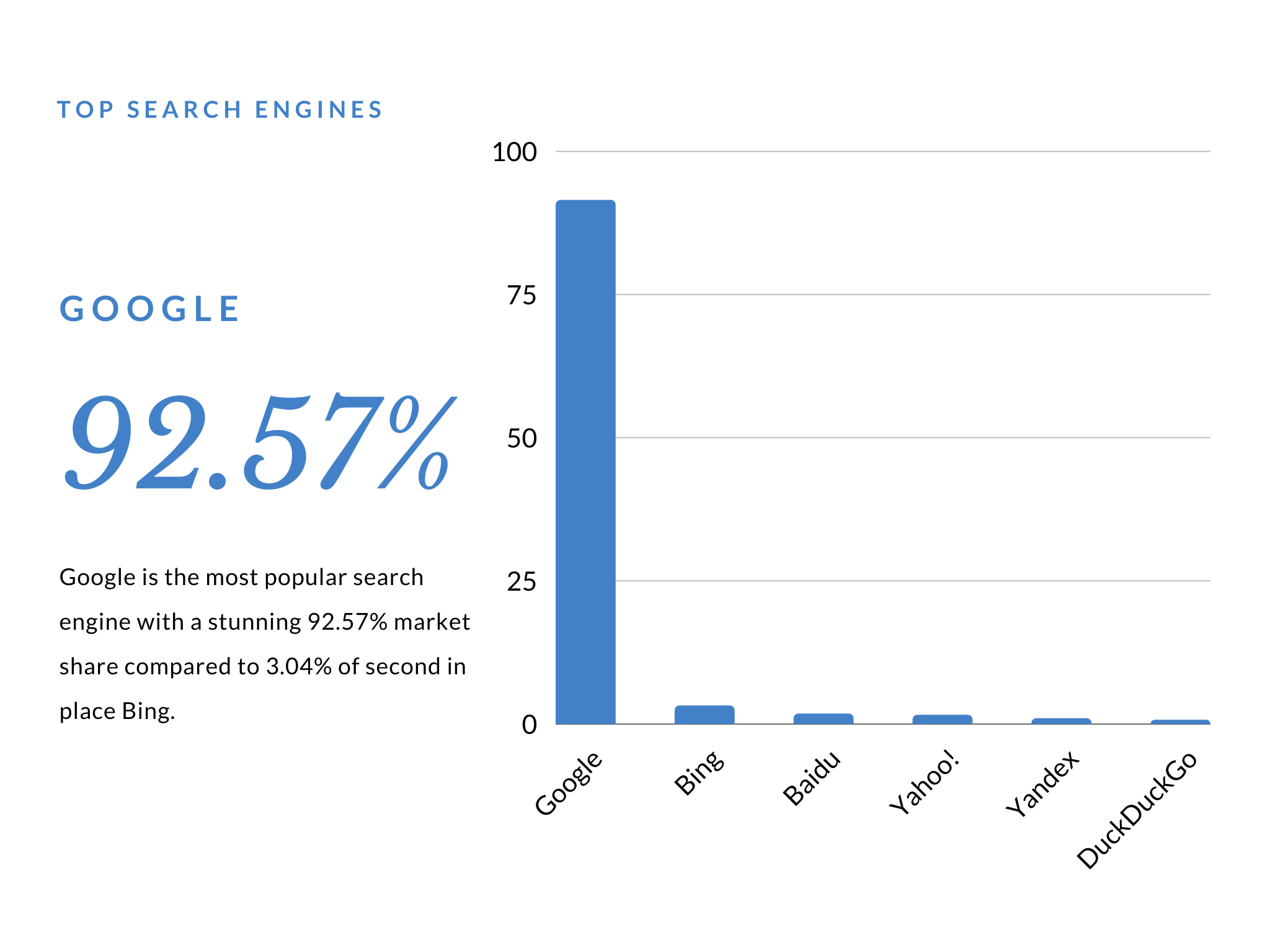 Is Google the only reliable search engine?