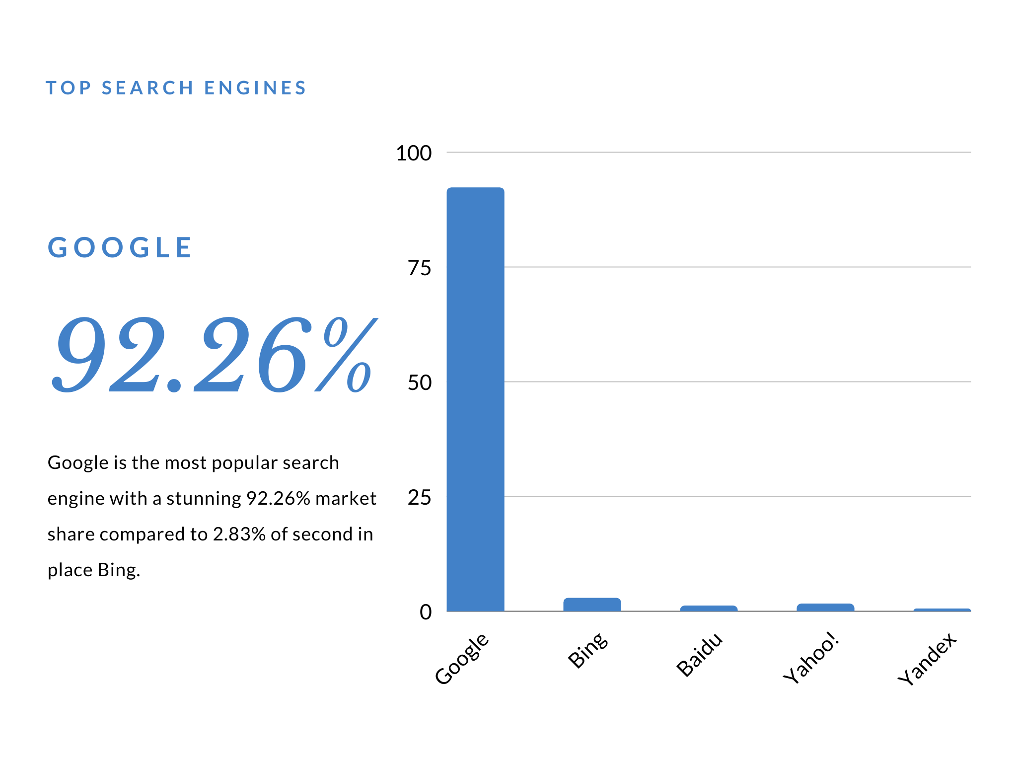 a picture about search engine marketing business