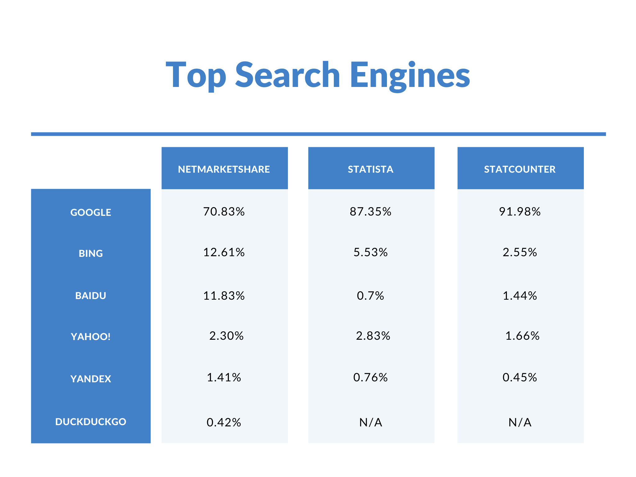 best-search-engines-2020.png