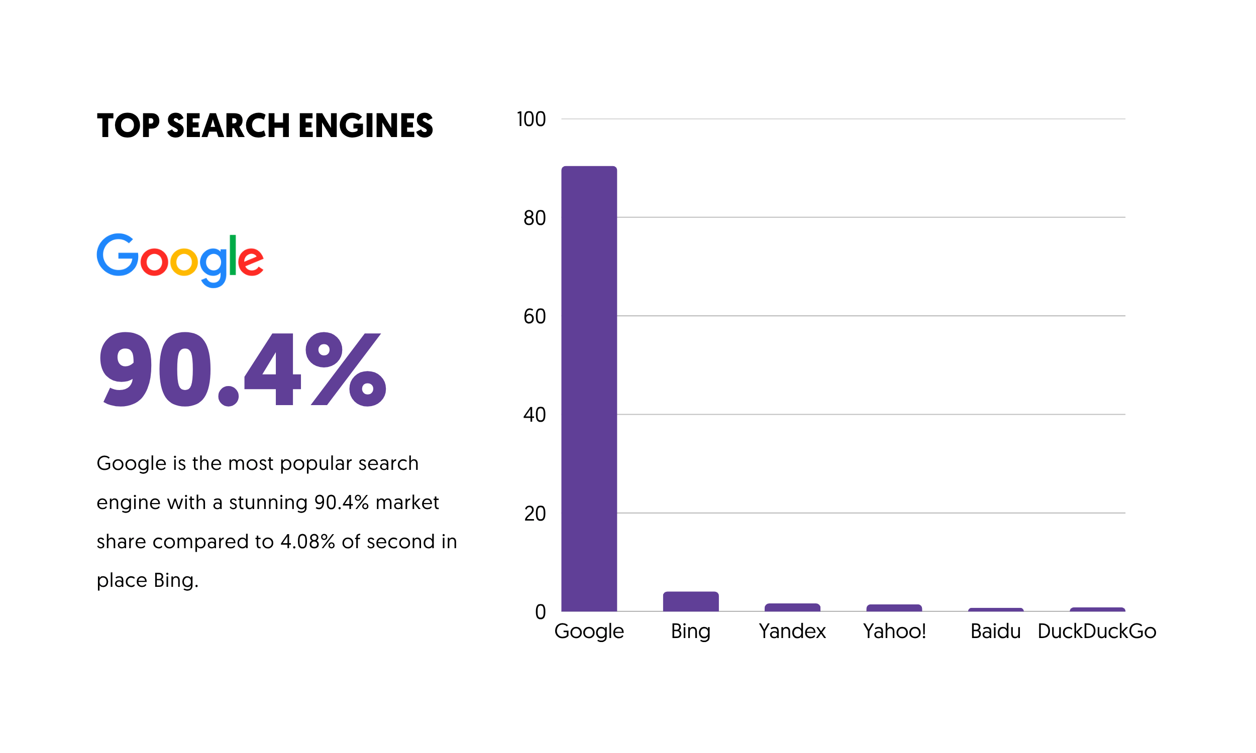 Top Search Engines 2025