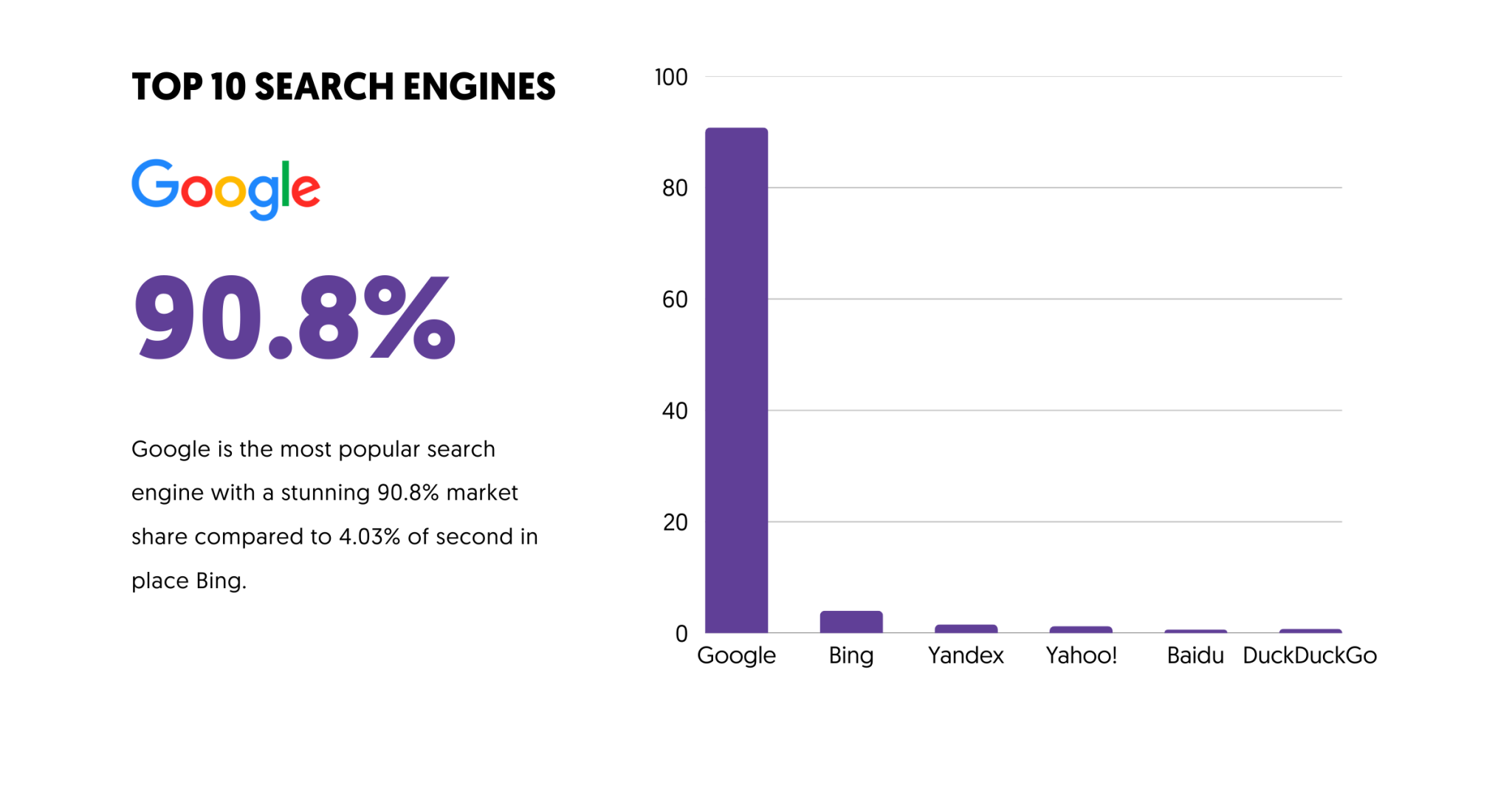 Top 10 Search Engines In The World (2026 Update)