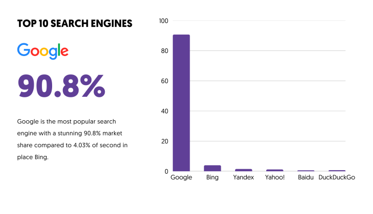 Top Search Engines 2026