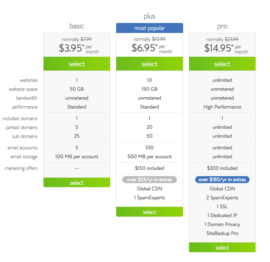 bluehost wordpress hosting