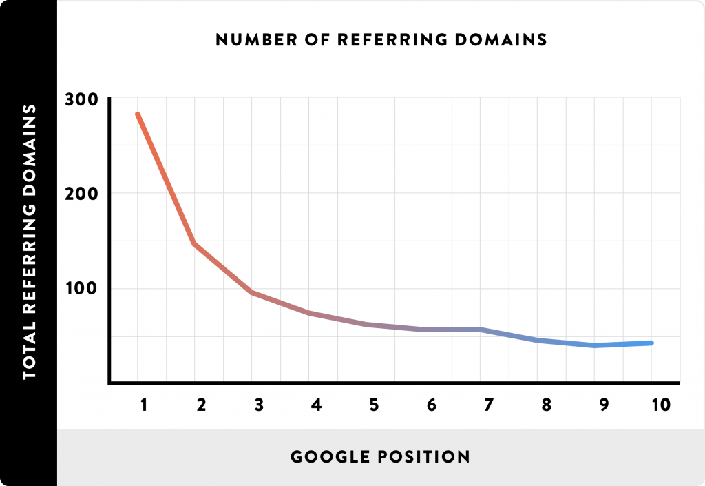 importance of link building