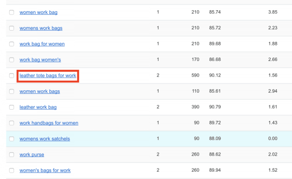 Ecommerce Keyword Research: Find The Best Keywords