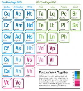 search engine ranking factors