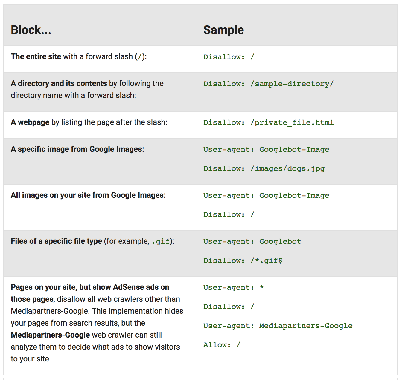 Example of disallow rules in robots.txt