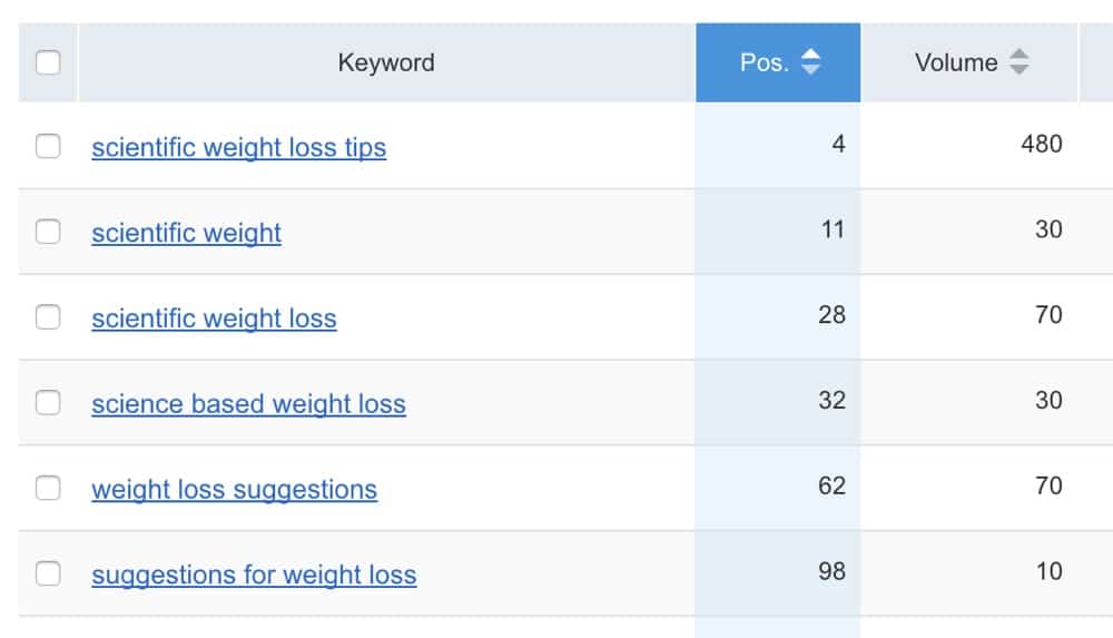 SEMRush URL Position Ranking