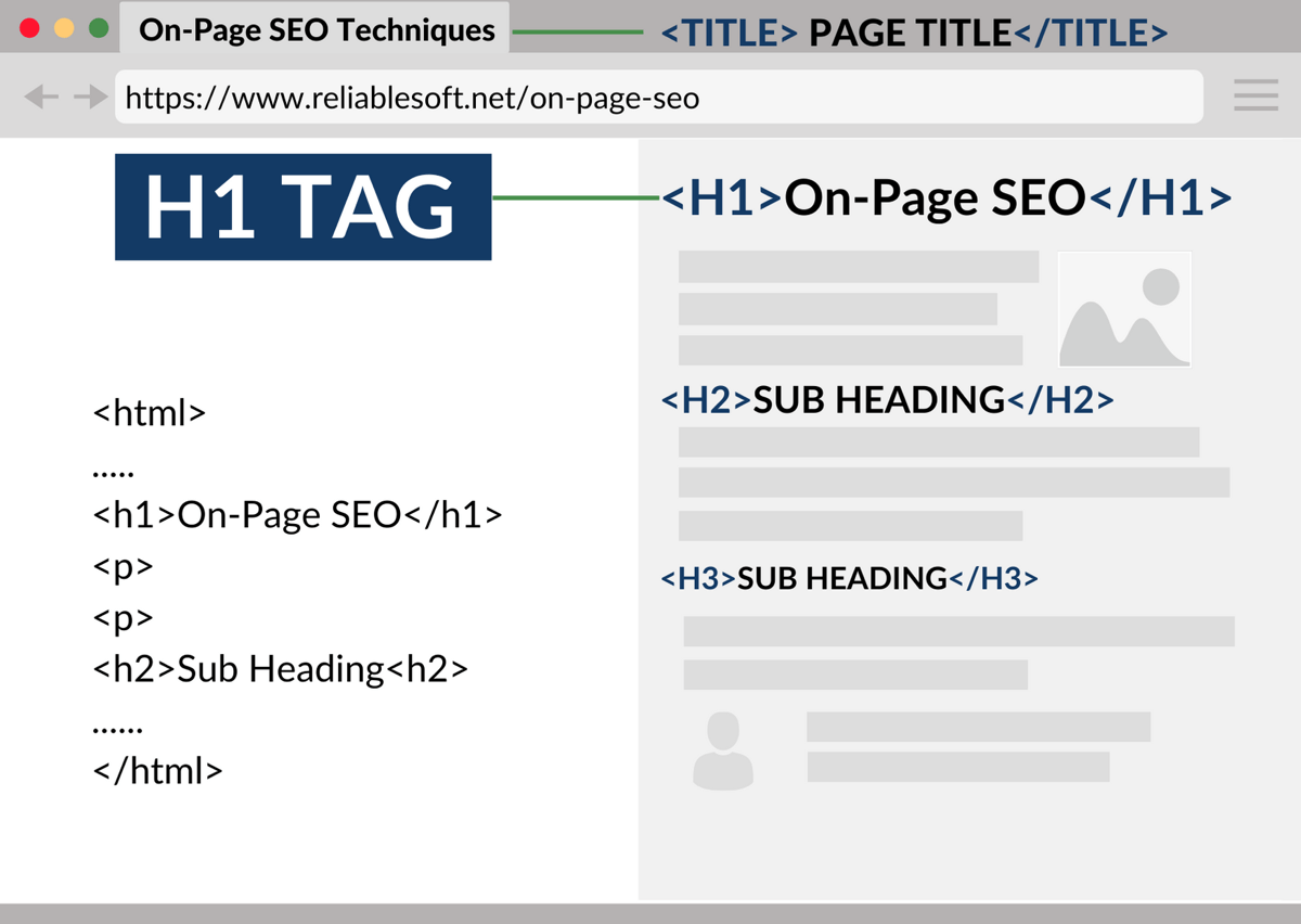 HTML SEO heading tags example