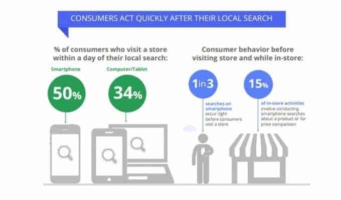 local seo