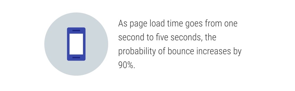 Bounce Rate and Page Speed