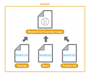 Internal link structure 