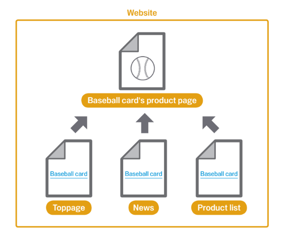 Internal link structure