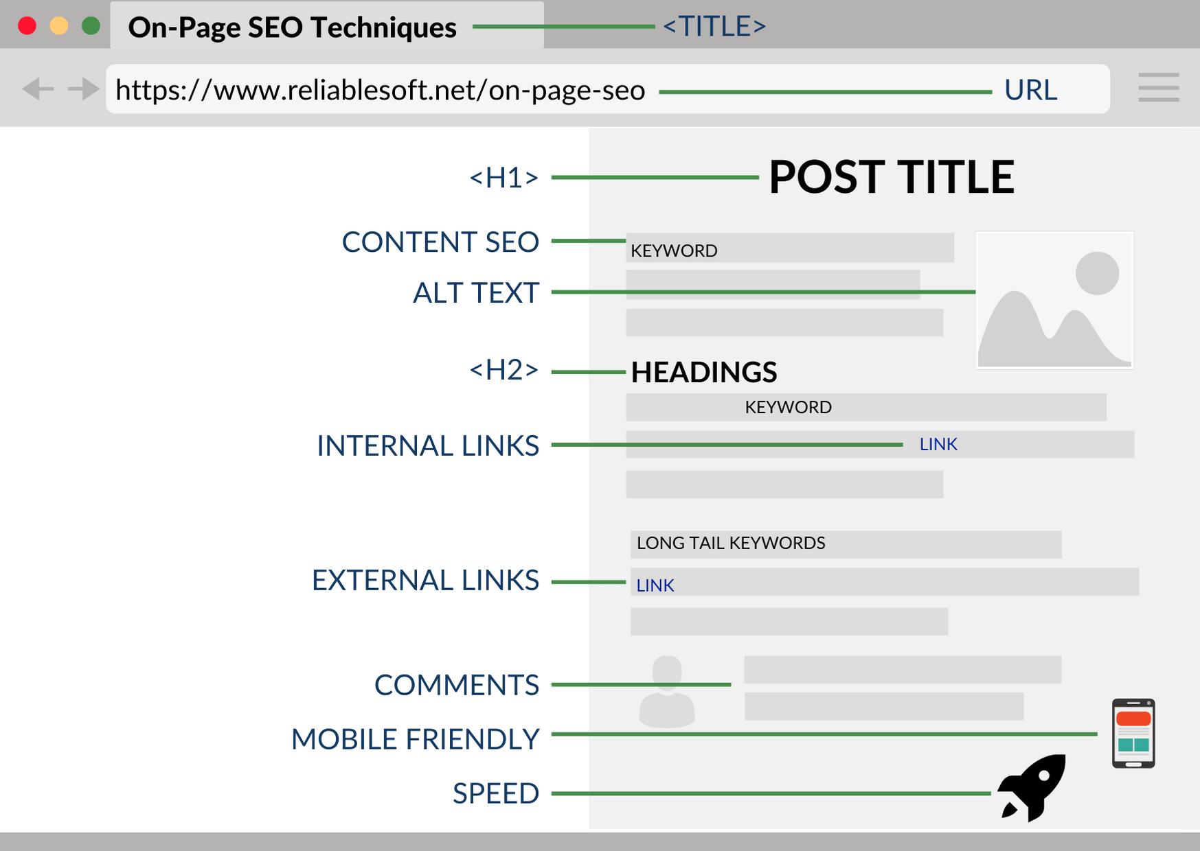 Importance of Long Tail Keywords & Automation in SEM