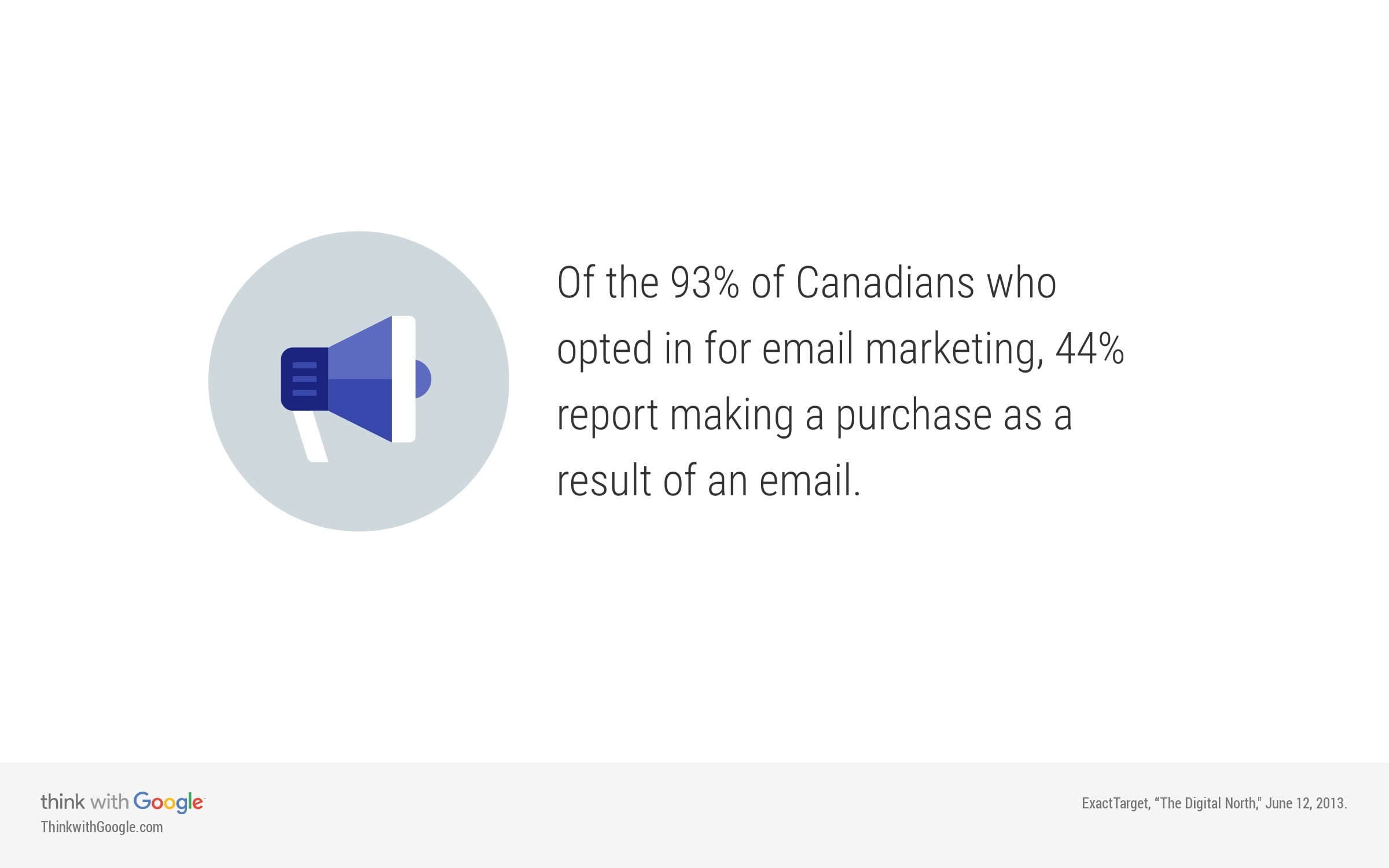 Email Marketing Effectiveness Statistics