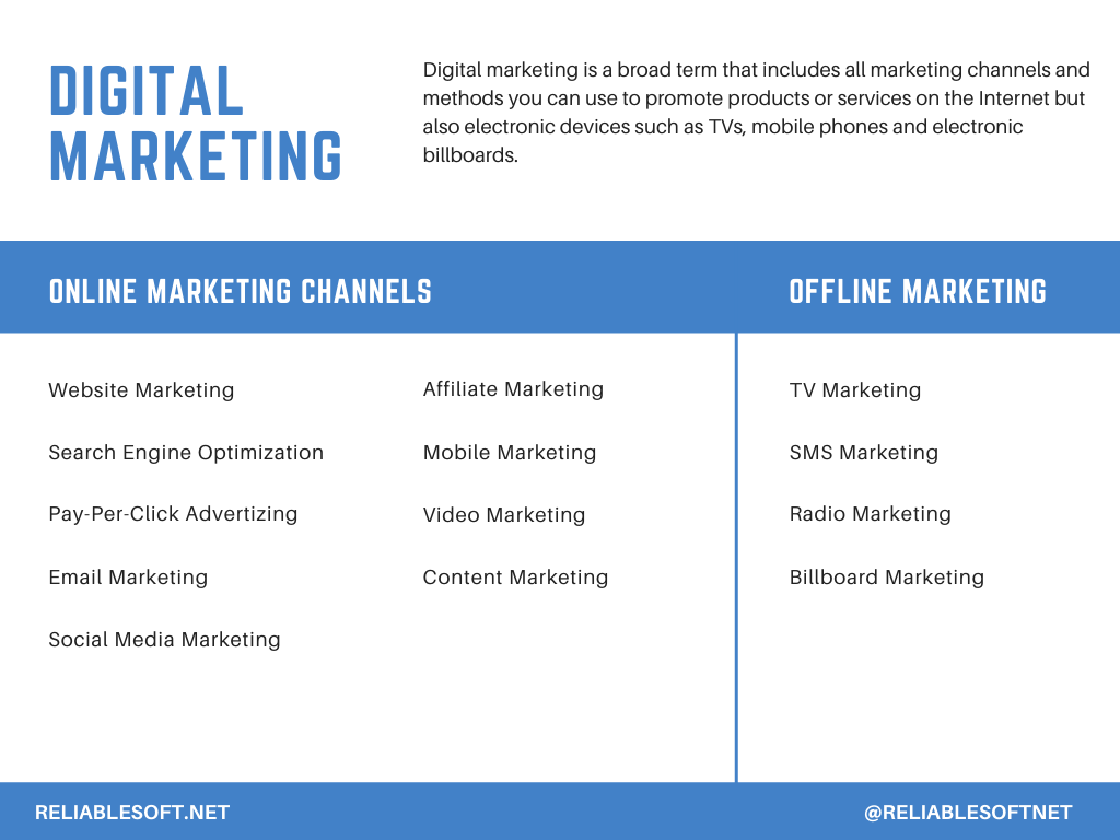 Canais de marketing digital