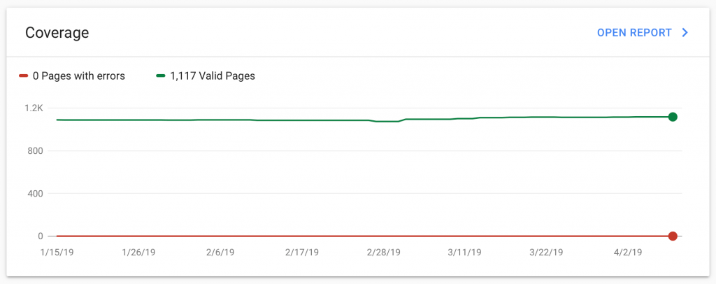 Fix Indexing Errors using Google Search Console