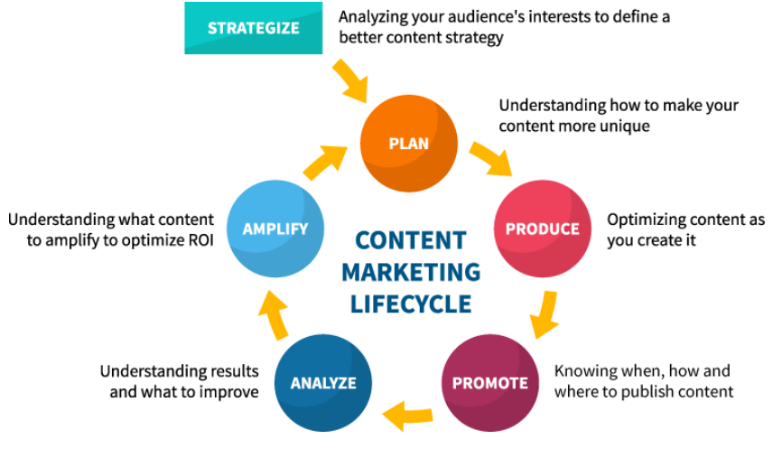 Estrategia de marketing de contenidos