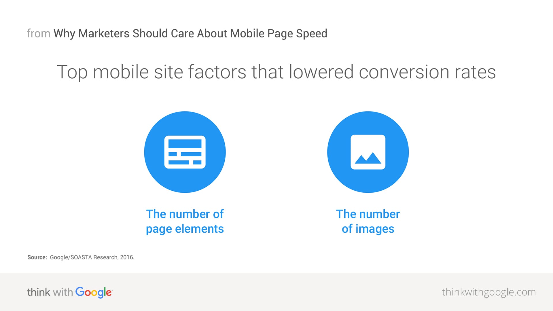 Mobile Design Guidelines