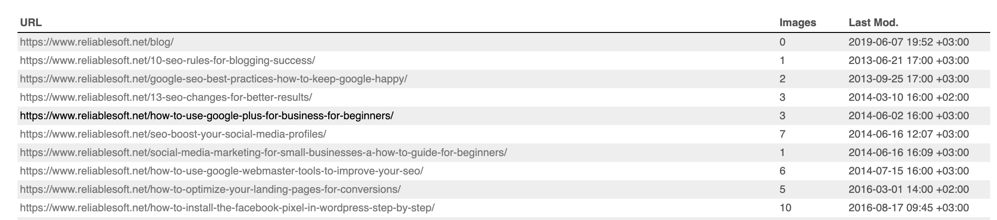 XML Sitemap Example